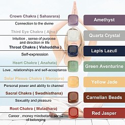 Бусины из драгоценных камней чакры G-P001-18