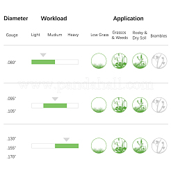 Круглая веревка для поедания сорняков NWIR-WH0009-18